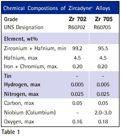 Zirconium